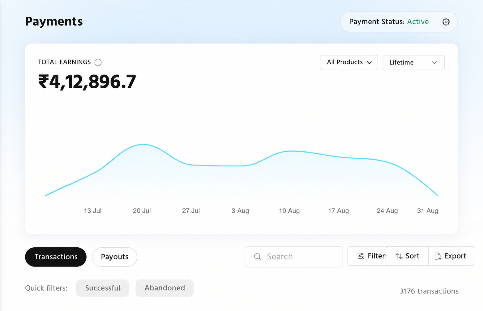 Payments dashboard showing total earnings of ₹4,12,896.7 across 3176 transactions